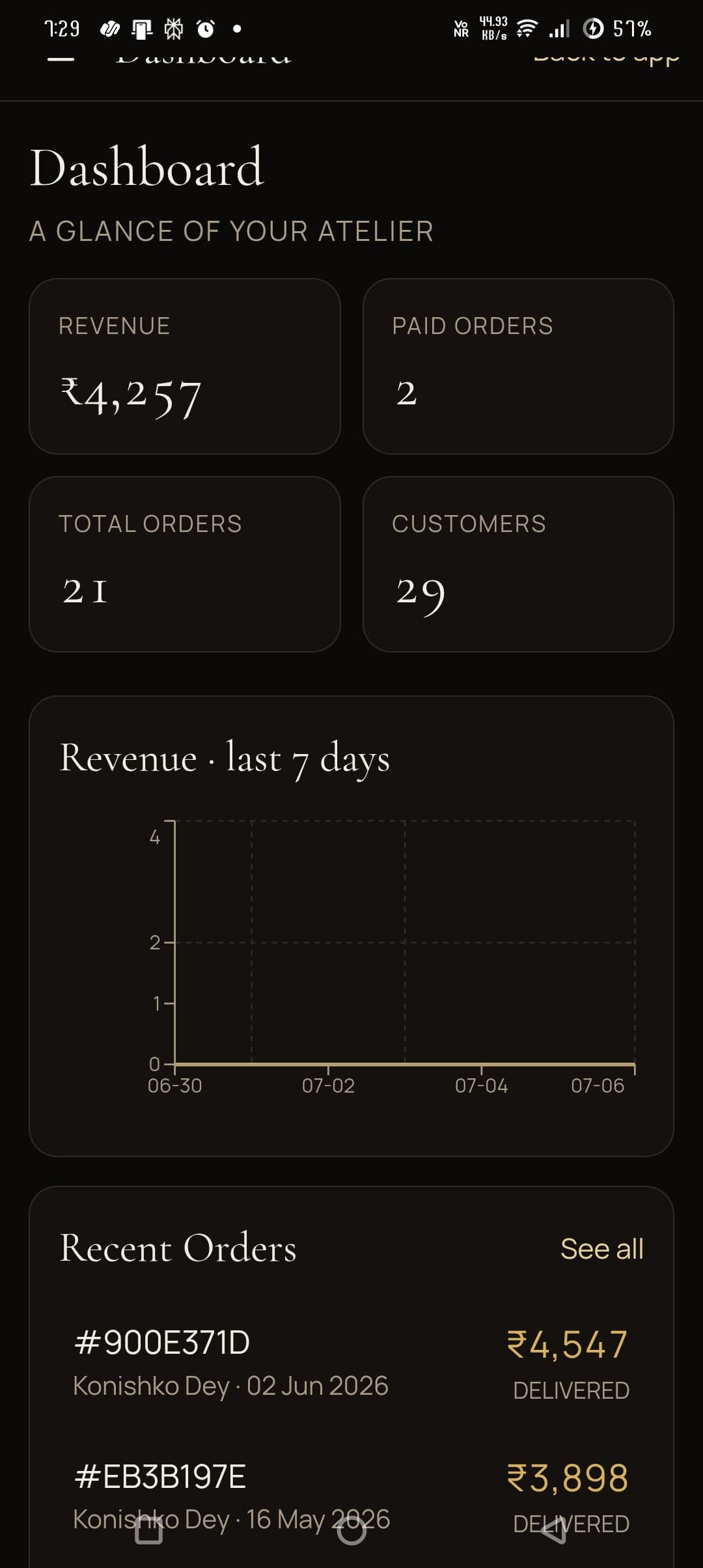Maya Bazar business dashboard